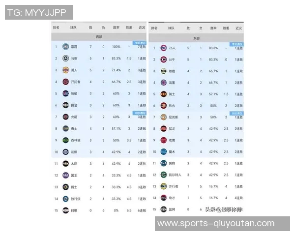 赛季至今得分榜揭晓东契奇领跑字母哥与SGA紧随其后并列第二 赛季至今得分榜揭晓东契奇领跑字母哥与SGA紧随其后并列第二